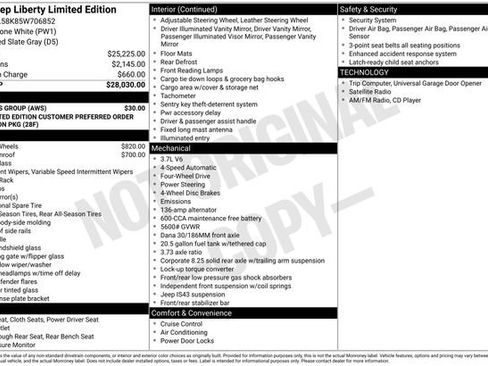 Used 2005 Jeep Liberty Limited image 1