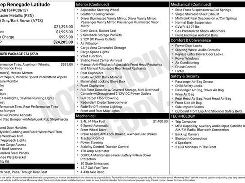 Used 2015 Jeep Renegade Latitude FWD image 4