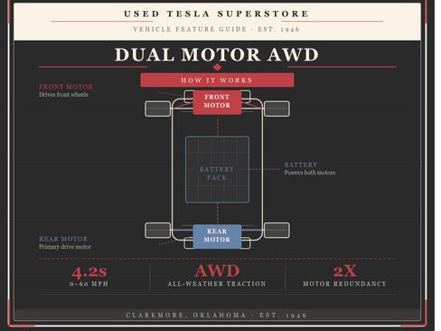 Used 2021 Tesla Model Y Long Range AWD/4WD image 12