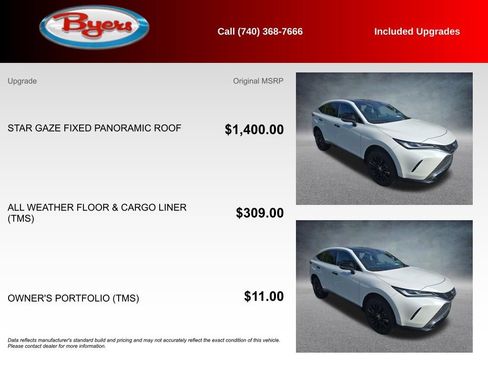 Used 2023 Toyota Venza Nightshade AWD/4WD image 5