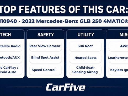 Used 2022 Mercedes-Benz GLB 250 4MATIC image 29
