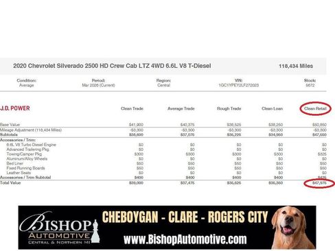 Used 2020 Chevrolet Silverado 2500 LTZ w/ LTZ Convenience Package image 9