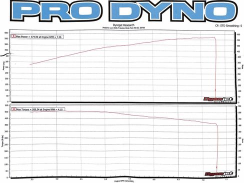 Used 2011 Ford Mustang GT Premium image 3