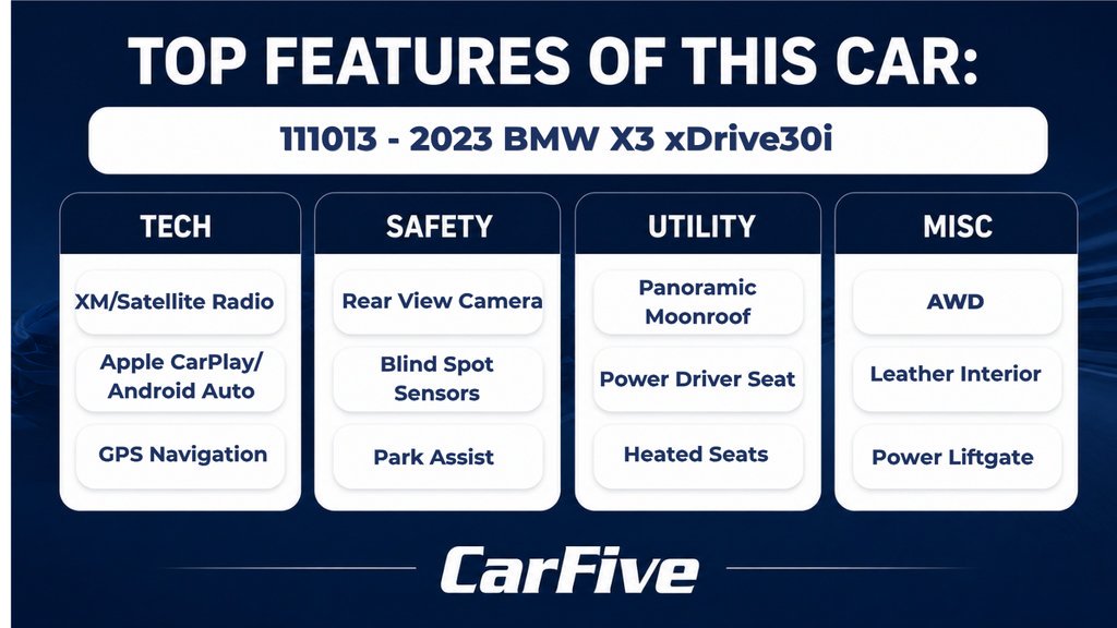 Used 2023 BMW X3 xDrive30i w/ Premium Package w/ZPA AWD/4WD image 29