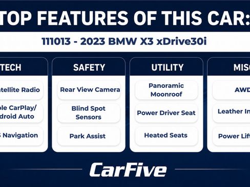 Used 2023 BMW X3 xDrive30i w/ Premium Package w/ZPA AWD/4WD image 29