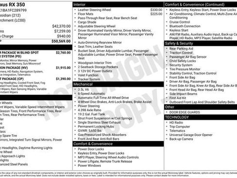 Used 2015 Lexus RX 350 AWD image 30