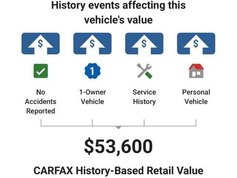 Used 2023 GMC Sierra 1500 SLT w/ SLT Premium Package image 4