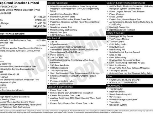 Used 2019 Jeep Grand Cherokee Limited image 38