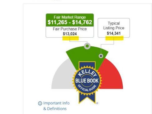 Used 2016 Chrysler Town & Country Limited image 16
