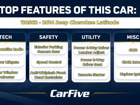 Used 2014 Jeep Cherokee Latitude w/ Comfort/Convenience Group AWD/4WD image 27