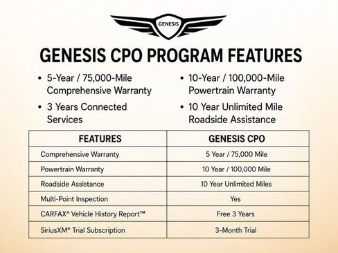 Used 2025 Genesis G80 3.5T Sport AWD/4WD image 5