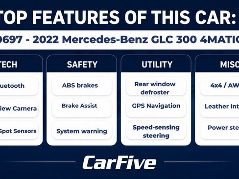 Used 2022 Mercedes-Benz GLC 300 4MATIC image 29
