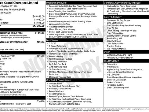 Used 2021 Jeep Grand Cherokee Limited w/ Premium Lighting Group AWD/4WD image 6