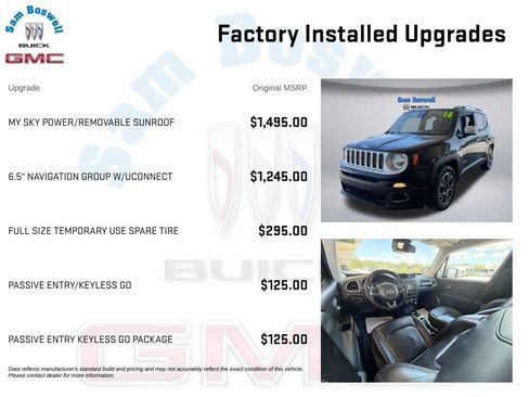 Used 2016 Jeep Renegade Limited FWD image 4