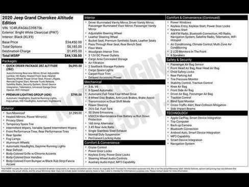 Used 2020 Jeep Grand Cherokee Altitude image 38