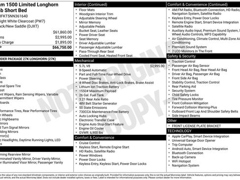 Used 2022 RAM 1500 Limited AWD/4WD image 34