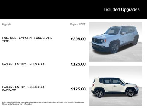 Used 2016 Jeep Renegade Limited FWD image 10