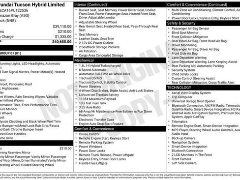 Used 2023 Hyundai Tucson Limited AWD/4WD image 28