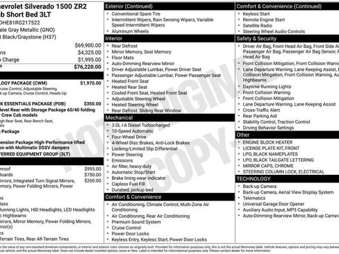 Used 2024 Chevrolet Silverado 1500 ZR2 w/ Technology Package AWD/4WD image 7
