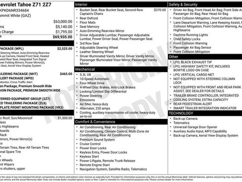 Used 2022 Chevrolet Tahoe Z71 w/ Luxury Package AWD/4WD image 1