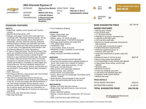 Used 2023 Chevrolet Equinox LT FWD image 4