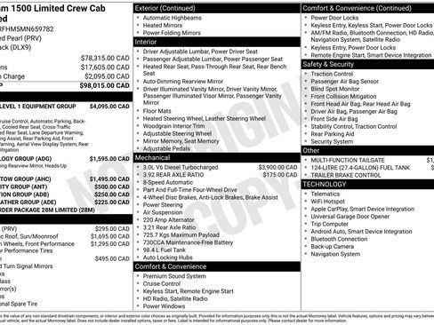 Used 2021 RAM 1500 Limited image 4