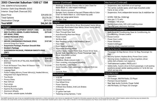 Used 2003 Chevrolet Suburban LT w/ LT Preferred Equipment Group AWD/4WD image 31