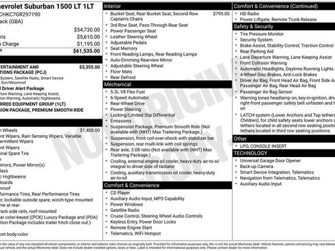 Used 2016 Chevrolet Suburban LT RWD image 5
