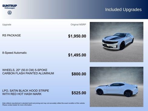 Used 2023 Chevrolet Camaro LT w/ RS Package image 19