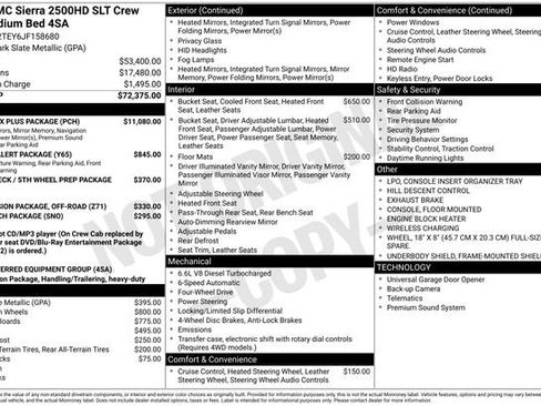 Used 2018 GMC Sierra 2500 SLT w/ Duramax Plus Package image 28