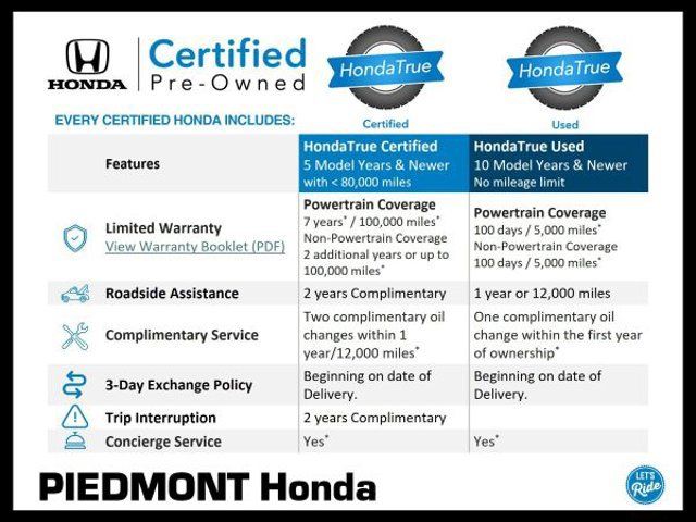Used 2021 Honda CR-V EX image 2