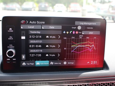 Certified 2024 Honda Civic Type R image 17