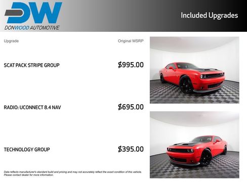 Used 2015 Dodge Challenger R/T Scat Pack w/ Scat Pack Stripe Group image 6