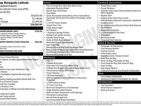 Used 2019 Jeep Renegade Latitude w/ Cold Weather Group image 34