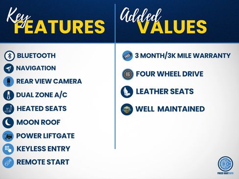 Used 2019 Chevrolet Suburban Premier AWD/4WD image 3