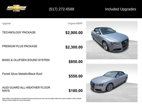 Used 2015 Audi A5 2.0T Premium Plus w/ Technology Package AWD/4WD image 5