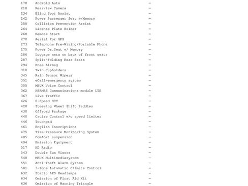 Used 2021 Mercedes-Benz GLA 250 4MATIC image 12