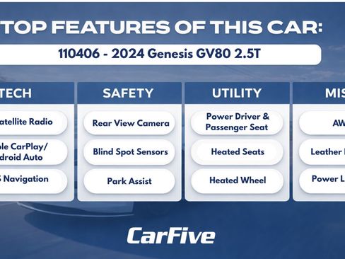 Used 2024 Genesis GV80 2.5T AWD/4WD image 31