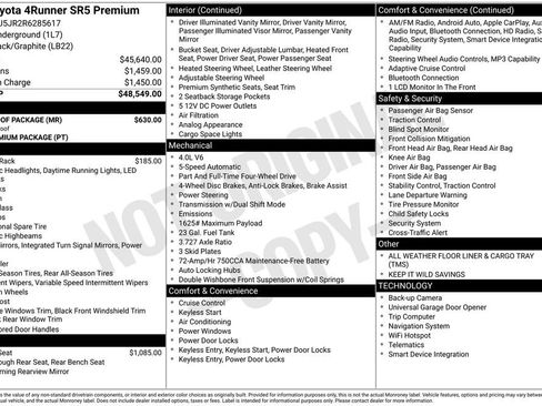 Used 2024 Toyota 4Runner SR5 Premium w/ Moonroof Package image 35