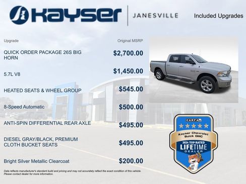 Used 2018 RAM 1500 Big Horn image 2