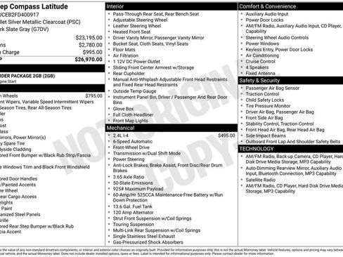 Used 2015 Jeep Compass Latitude image 27
