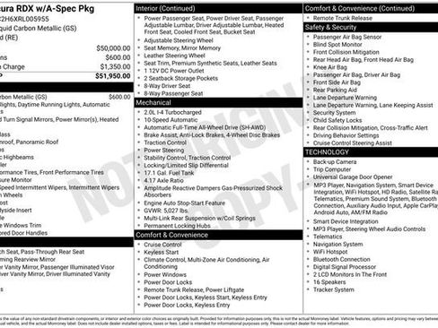 Certified 2024 Acura RDX A-Spec AWD/4WD image 6