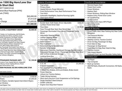Used 2019 RAM 1500 Big Horn