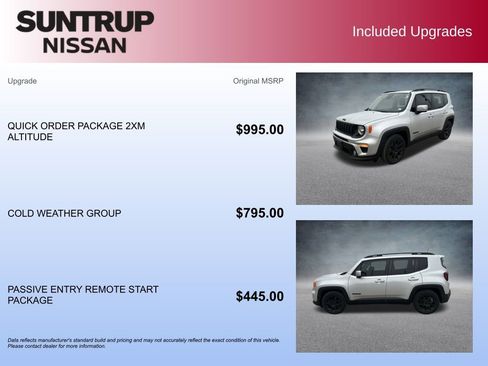 Used 2020 Jeep Renegade Altitude image 2