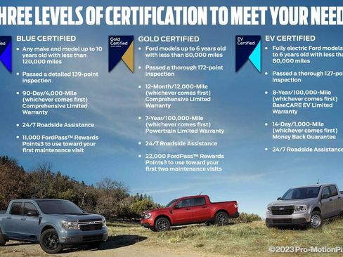 Certified 2018 Ford Edge Sport w/ Equipment Group 401A image 9