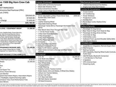 Used 2021 RAM 1500 Big Horn