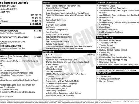 Used 2018 Jeep Renegade Latitude w/ Cold Weather Group image 2