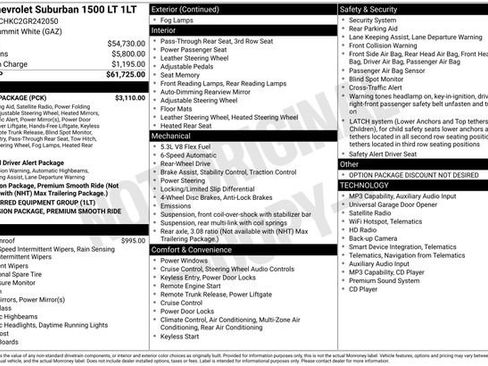 Used 2016 Chevrolet Suburban LT w/ Luxury Package RWD image 28