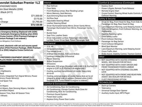 Used 2022 Chevrolet Suburban Premier image 23