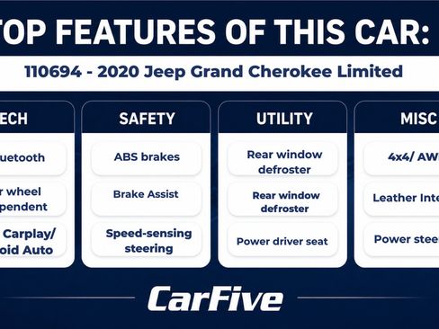 Used 2020 Jeep Grand Cherokee Limited AWD/4WD image 30